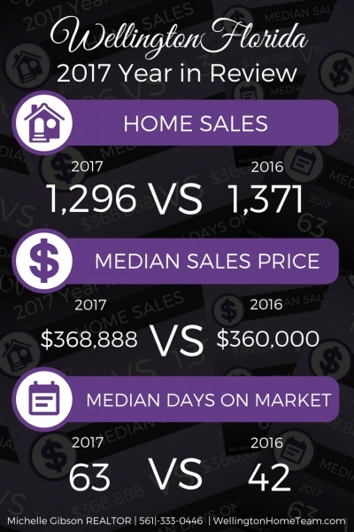 Wellington-Florida-2017-Year-in-Review-Real-Estate